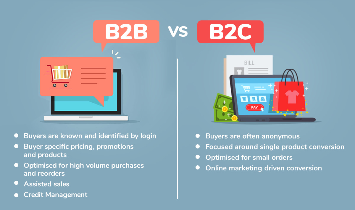 Illustration contrasting a customized B2C platform with a purpose-built B2B e-Commerce platform
