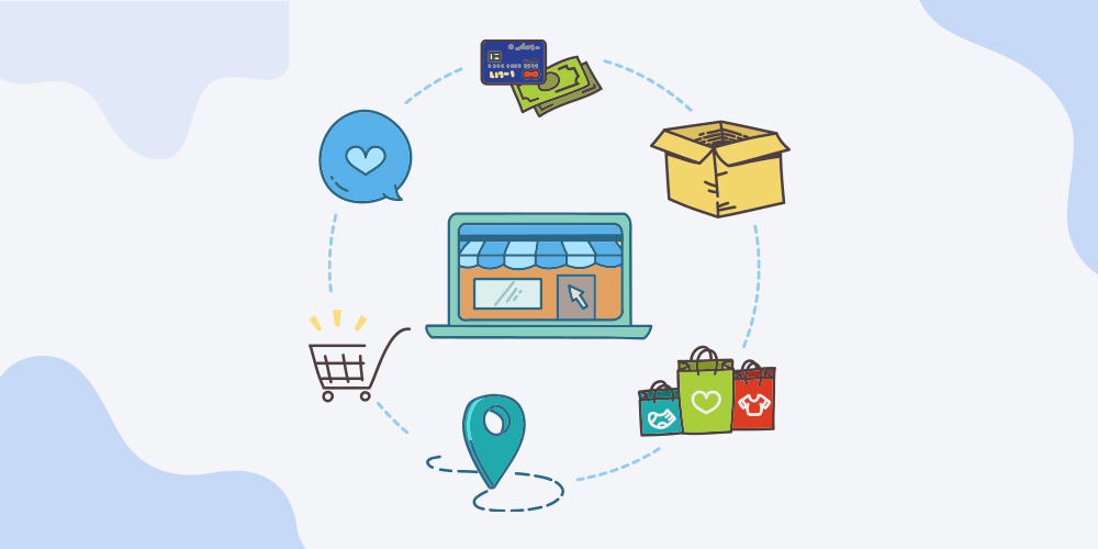 Understanding B2B e-Commerce Solution choices for your Business